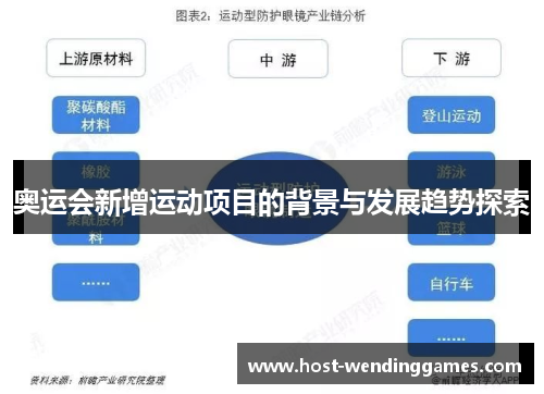 奥运会新增运动项目的背景与发展趋势探索