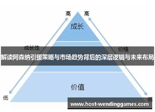 解读阿森纳引援策略与市场趋势背后的深层逻辑与未来布局