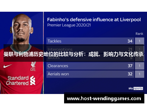 曼联与利物浦历史地位的比较与分析：成就、影响力与文化传承