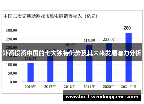 外资投资中国的七大独特优势及其未来发展潜力分析
