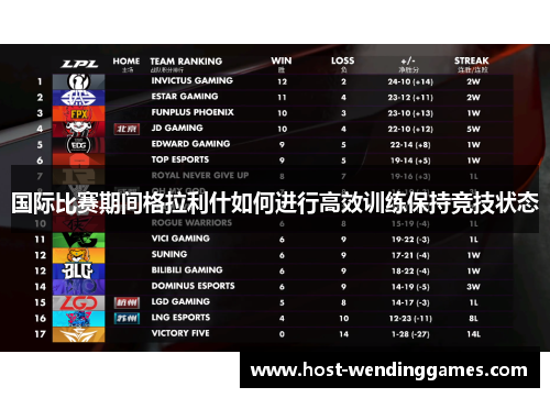 国际比赛期间格拉利什如何进行高效训练保持竞技状态