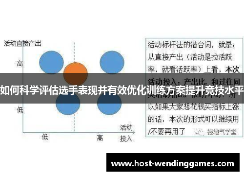 如何科学评估选手表现并有效优化训练方案提升竞技水平