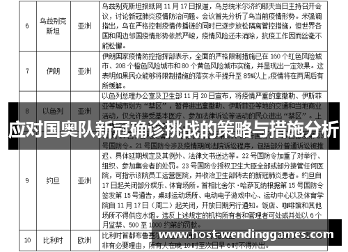 应对国奥队新冠确诊挑战的策略与措施分析