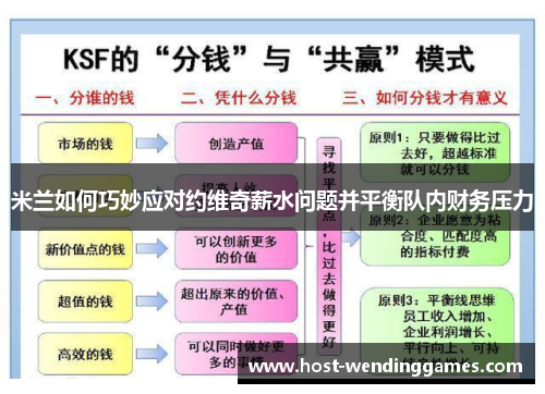 米兰如何巧妙应对约维奇薪水问题并平衡队内财务压力