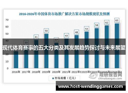 现代体育赛事的五大分类及其发展趋势探讨与未来展望