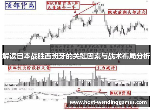 解读日本战胜西班牙的关键因素与战术布局分析
