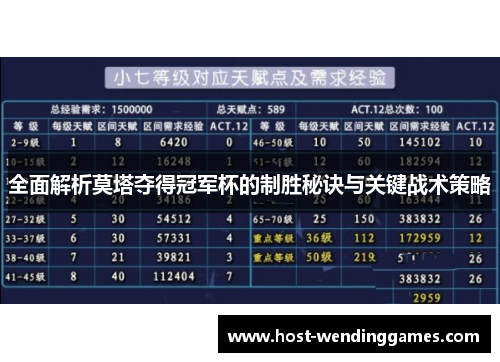 全面解析莫塔夺得冠军杯的制胜秘诀与关键战术策略