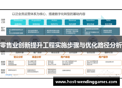 零售业创新提升工程实施步骤与优化路径分析